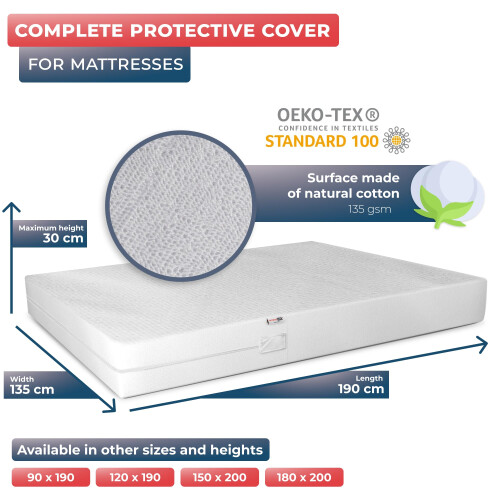 Wrappybag bed bug proof mattress encasement - dust mite mattress protector 1