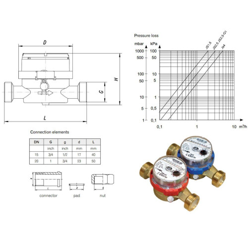 Cold Water Meter Flow 3/4inch (1inch) BSP 4,0 m3/h 2