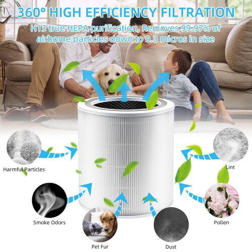 Air Purifier Replacement Filter Compatible with LEVOIT Core 400S-RF Air Purifier, True HEPA 3-in-1, High-Efficiency Activated Carbon Filter 1