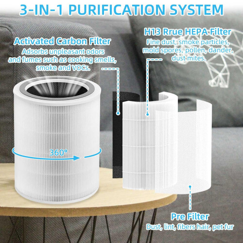 Air Purifier Replacement Filter Compatible with LEVOIT Core 400S-RF Air Purifier, True HEPA 3-in-1, High-Efficiency Activated Carbon Filter 2