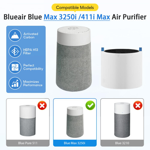 2 Pack 411i Max Filter Replacement for Blueair Blue Max 3250i Air Purifier 1