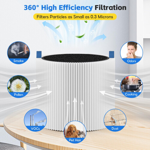 2 Pack 411i Max Filter Replacement for Blueair Blue Max 3250i Air Purifier 2