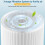 2 Pack 511 Replacement Filters for BLUEAIR Blue Pure 511 Air Purifier 3