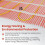 HEATIT 8 Electric Underfloor Heating Mat, Self-Adhesive 200W/ 3