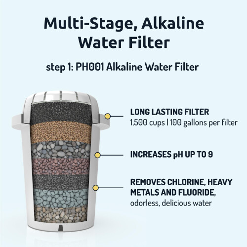Invigorated Water PH001 3-Pack Alkaline Water Filter – Plus PH002 UF Membrane Filter - Value Bundle 2