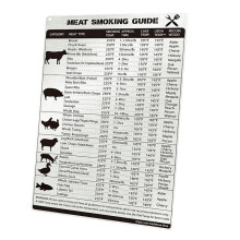Meat Temperature Magnet, Stainless Steel Meat Smoking Guide, Meat Temperature Chart for BBQ, Grilling Accessories Gifts