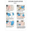 Autocollant de traumatisme d'urgence, joint de-Pas de trous 4