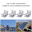 Pinces de fixation de panneaux solaires, 4 pièces, pinces de 3