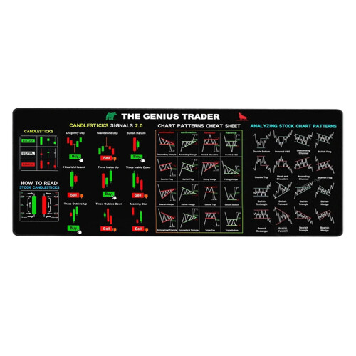 Μοτίβα γραφημάτων Mouse Pad χρηματιστηρίου 600x300mm 1