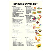 Low Sugar Snack Ideas Poster 12x8 inch