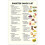 Low Sugar Snack Ideas Poster 12x8 inch 1