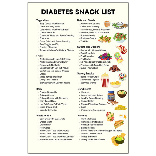 Low Sugar Snack Ideas Poster 12x8 inch