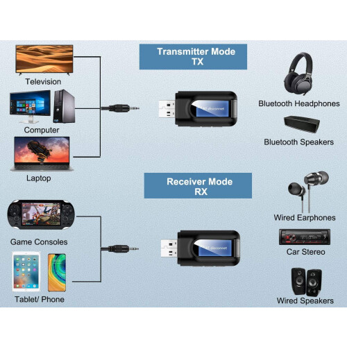 Bluetooth 5.0 Audio Adapter TX/RX with LCD Display 2