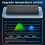 20000mAh Power Bank with LED Display and Flashlight 22.5W 4
