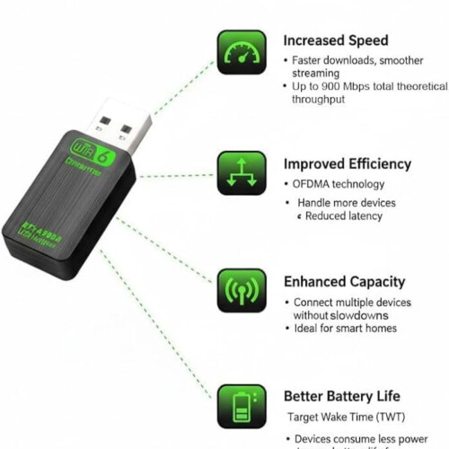 Προσαρμογέας USB WiFi 6 για επιτραπέζιο και φορητό υπολογιστή, 900Mbps διπλής ζών 2