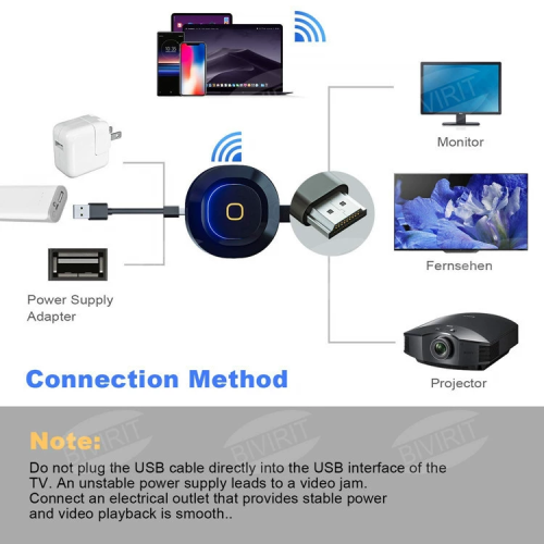 4K Wireless HDMI Display Dongle Adapter, 1080P WiFi Casting Receiver for iPhone iPad, iOS Android Tablet Lapto 2