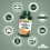 Natures Aid Natures Aid Vitamin C 500mg 100 Chewable Tablets 5