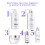 Dove Dove scalp + hair therapy Density & Growth 7