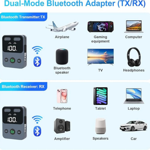 Πομπός και δέκτης Bluetooth AUX Bluetooth 5.3 2 σε 1, προσαρμογέας 3,5 mm για τηλεόραση αερ 2