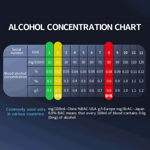 Portable Breathalyzer for Drivers BAC Detection 2