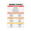 Sentence Starters Educational Poster 1 Piece 1
