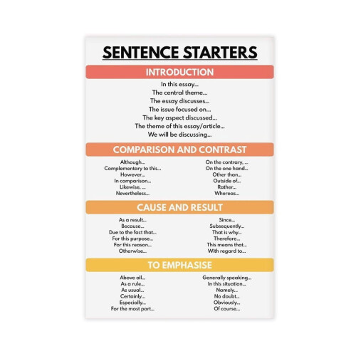 Sentence Starters Educational Poster 1 Piece