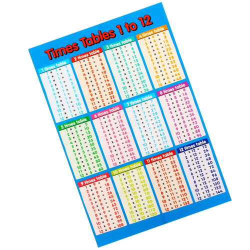 Multiplication Table Poster Educational Math Learning Tool