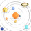3D Solar System Model Educational Toy with 8 Planets 5