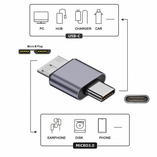 USB-C o Micro USB da 10 Gbps 2