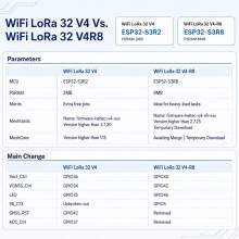 2PCS Heltec WiFi LoRa 32 V4-R8 Dev-Board ESP32-S3R8 SX1262 WiFi BLE LoRa Node Compatible Meshtastic with GPS Module