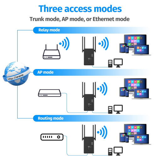 AC1200M Dual-Band Wireless Repeater 2500 Sq Ft 1
