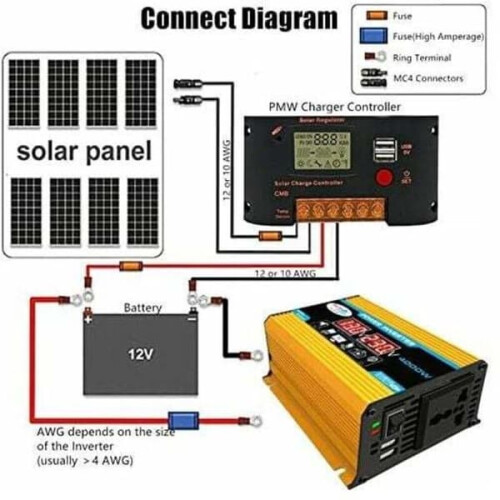 Μετατροπέας 12V220V, Μετατροπέας Καθαρού Ημιτόνου 4000W Μετατροπέας Αυτοκινήτου 2