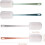 Baby bottle cleaning brushes soft sponge 4-pack 2