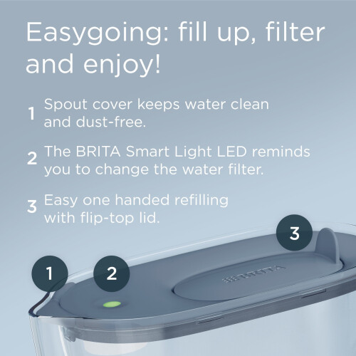 BRITA BRITA Water Filter Jug Style Essential 2.4L Blue 3x MAXTRA PRO Pure Performance 2