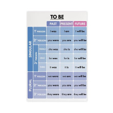 English Auxiliary Verbs Poster Canvas Wall Art Set 2