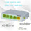 5-Port POE Extender Cat5e/6/6e 1000Mbps 4