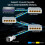 5-Port POE Extender Cat5e/6/6e 1000Mbps 7