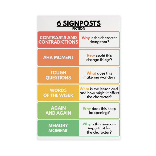 Fiction Signposts Chart Poster 6 pcs