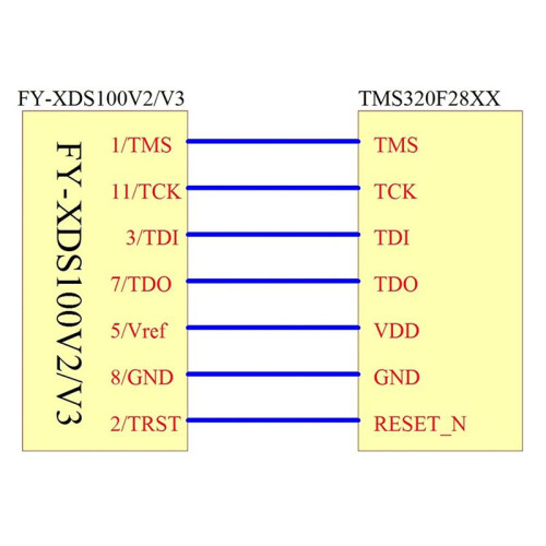 2X DSP-Emulator-Programmierer XDS100 XDS100V2 JTAG-Debugger, Geeignet für TI ARM9 A8 TMS320 TI DSP CCS5-CCS10 1