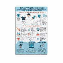 Personal Hygiene Benefits Poster Health Education Wall Art