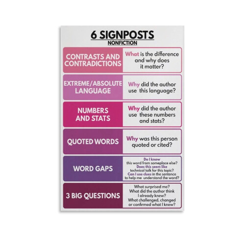 Notice & Note Signposts Chart for Fiction and Nonfiction