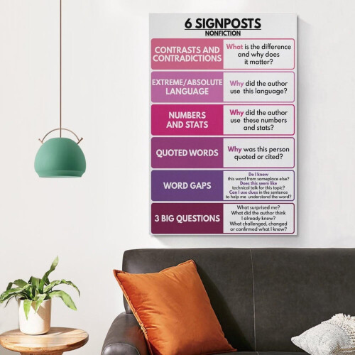Notice & Note Signposts Chart for Fiction and Nonfiction 2