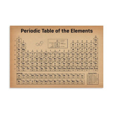 Retro Periodic Table Canvas Poster Educational Wall Art