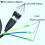 2X Motor Convert Extension Cable 9 Pin Conversion  Waterproof Connector E-Bike Motor Extend Cable 60cm 3