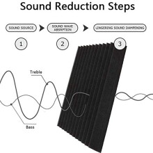 36 Pcs Acoustic Foam Board,Studio Wedge Tile,Acoustic Foam Soundproof Pyramid Studio Treatment Wall Panel 2.5X30X30cm