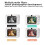 Digital Camera for Kids 2000W Dual Lens 2.0 Inch Screen 8