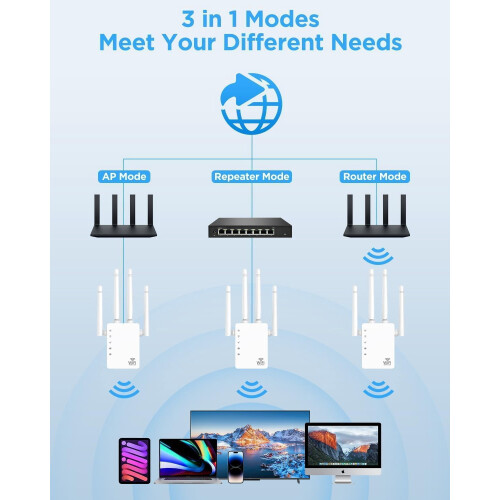 WiFi Extender Signal Booster 12880 sq ft 105 Devices 1