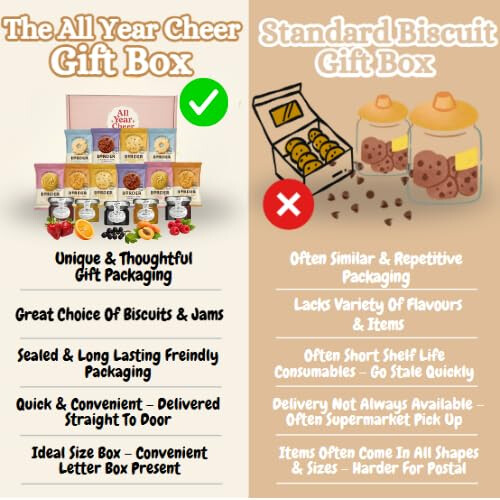 All Year Cheer British Biscuit & Jam Gift Box – Assorted Biscuits with Fruit Jams – Gift-Ready Selection Box – Suitable for Sharing or Gifting 2