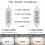 1PC LED Under Cabinet Lighting USB Plug Dimmable 3 Colour Changes LED Night Light Kitchen Bedroom Lighting With Magnetic Strip 6