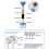 Children's SimulatedClean Water Experiment Kit Physics 8